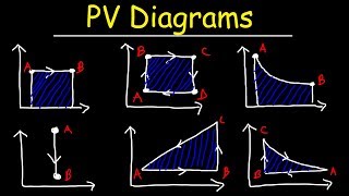 PV Diagrams How To Calculate The Work Done By a Gas Thermodynamics amp Physics [upl. by Georgianne]