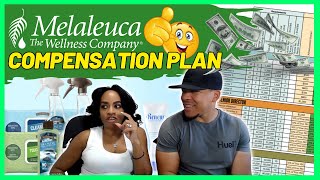 ⭐Melaleuca Compensation Plan Review Unveiling this BONUS HEAVY Comp Plan⭐ [upl. by Niarfe]