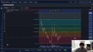 Terra LUNA Classic LUNC CRYPTO PRICE PREDICTION TARGETS ANALYSIS AND OPINION TODAY [upl. by Geraldine332]