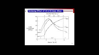 MSE 5441  11292017 Nickel Superalloys Part 2 [upl. by Dailey2]