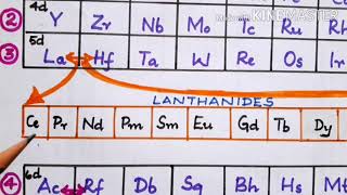 LANTHANIDE CONTRACTION [upl. by Yatnohs850]