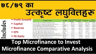 Top Laghubitta of 7879 ǁ Microfinance Comparative Analysis ǁ उत्कृष्ट लघुबित्त संस्था हरु [upl. by Neltiak]