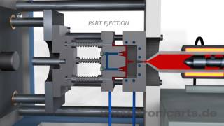 Injection Molding Animation [upl. by Hizar503]