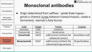 Chemotherapeutic agents [upl. by Kareem]