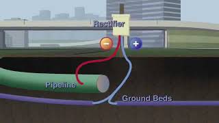 cathodic protection for pipeline [upl. by Ymeon]