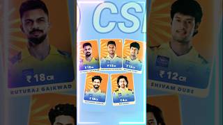 All IPL Teams Retained Players 2025 shortvideo ipl [upl. by Inoue]