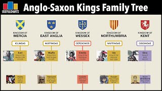 AngloSaxon Kings Family Tree  Englands quotDark Agesquot 410  927 CE [upl. by Yliak]