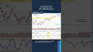 NASDAQ  Stalking The Uptrend Wyckoff Market Discussion on 10022024 [upl. by Norm260]