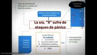 Formulacion Clínica [upl. by Lymn]