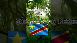 Democratic Republic of the Congo GDP history education youtubeshorts facts shorts [upl. by Rratsal]