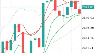 XAUUSD and EURUSD Signals Forecast Outlook Potential Trade Gold [upl. by Bar]