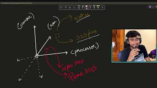 Why Maths is crucial for ML [upl. by Sandra117]