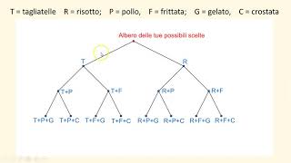 1a media 16 Grafi ad albero [upl. by Eddra140]