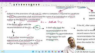 Sec 139 of Companies Act 2013  360 coverage  CA CS Ashish Gupta [upl. by Domingo599]