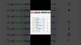 CSS Cursor Properties [upl. by Natsuj]