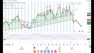 EURUSD ANALYSIS 01 October [upl. by Baryram]