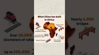 What China is doing in Africa right now africandevelopment china africa debt economy [upl. by Nannek]