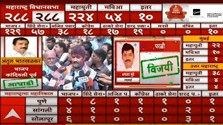 Dhananjay Munde Win  BEED  Maharashtra Election Result LIVE 2024  ABP Majha  Marathi News LIVE [upl. by Jasper13]