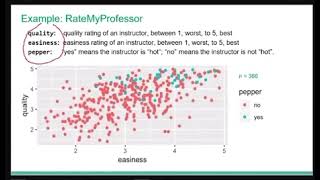 F Test vs Partial F test in regression modeling [upl. by Hannover]