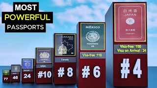 Most Powerful Passports 2024  Global Passport Power Rank  Part 2 [upl. by Kalbli]