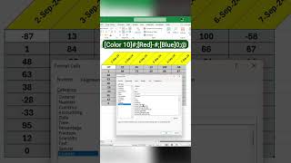 Excel Number Formatting Trick to Customize Data in 2024excelexceltipsexcelshortcuts exceltricks [upl. by Yziar]