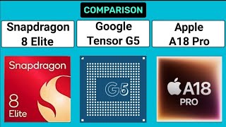 Snapdragon 8 Elite Gen 4 vs Google Tensor G5 vs Apple A18 Pro [upl. by Jueta35]