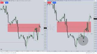 ICT Mentorship 2023  August 21 2023 Index Futures Review [upl. by Ecirtael]