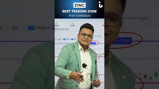 ZINC TRADING ZONE FOR 16092024 BY Amit Jain trading zinc stockmarket mcx financialmarket [upl. by Razid]