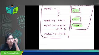 CA Final Nov 24 Result date and IDT Study Material Update [upl. by Yellhsa760]