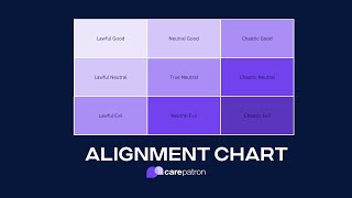 Alignment Chart [upl. by Karly]