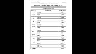 STI Final cut Off 2024  STI Mains Cut Off  STI मुख्य परीक्षा कट ऑफ 2024  cutoff mpsc shorts [upl. by Woodman]