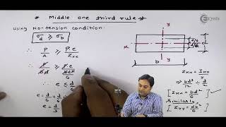 Middle One Third Rule  Direct and Bending Stresses  Strength of Materials [upl. by Koeninger]