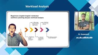 Workload Analysis [upl. by Alderman]