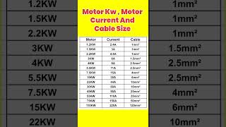 The Essential Guide to Motor Cable Current Size and KW [upl. by Euqinim686]