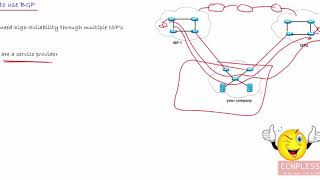 3 when use or not use BGP and BGP properties and EBGP vs IBGP [upl. by Greenstein]