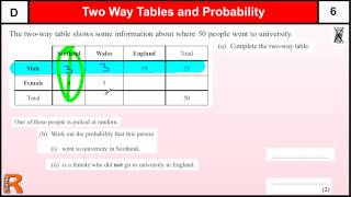 Two Way Tables and Probability GCSE Maths Foundation revision Exam paper practice amp help [upl. by Kassel408]