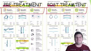 Melillo Method Research Review [upl. by Noneek603]