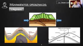 GEODINÁMICA INTERNA [upl. by Adolpho35]