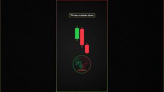 Three outside down candlestick pattern shorts trading sharemarket [upl. by Kaenel950]