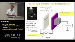 nanoHUBU Fundamentals of AFM L51 Dynamic AFM for Electrostatics  Measuring Electrostatic Forces [upl. by Aleekat]