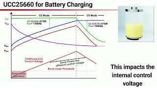 LLC Optimized for Battery Charging [upl. by Adnorhs449]