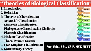 Theories of Biological Classification  Taxonomy [upl. by Yssirc800]