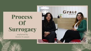 Surrogacy Process in Gurgaon India  Surrogate Mother amp Intended Parents Rights amp Myth 2021 [upl. by Ycinuq463]