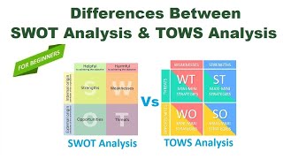 SWOT and TOWS Analysis [upl. by Hanshaw]