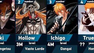 All Forms of Ichigo Kurosaki  Bleach [upl. by Dnalyaw]