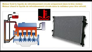 Circuit de refroidissement moteur [upl. by Constancia]