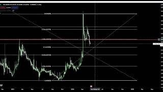 Circuits of Value COVAL Coin Crypto Price Prediction and Technical Analysis Today 2024 [upl. by Anielram179]