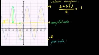 Valeur moyenne amplitude et période dune fonction périodique [upl. by Llenaej328]