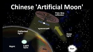 Is Chinas Artificial Moon Plan Possible [upl. by Strade]