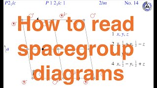 How to read space group diagrams [upl. by Nylegna812]